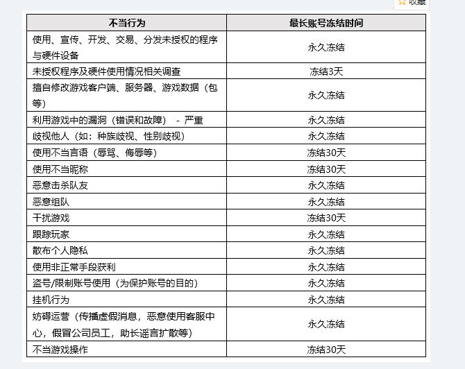 绝地求生不当行为内容与封号处罚时间一览 PUBG封号的原因