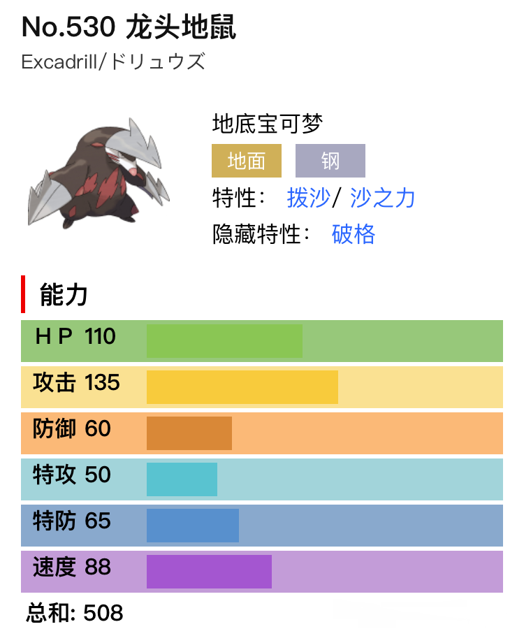 宝可梦剑盾龙头地鼠单双打对战分析与配招推荐 特性、技能、努力值选择指南_对战分析