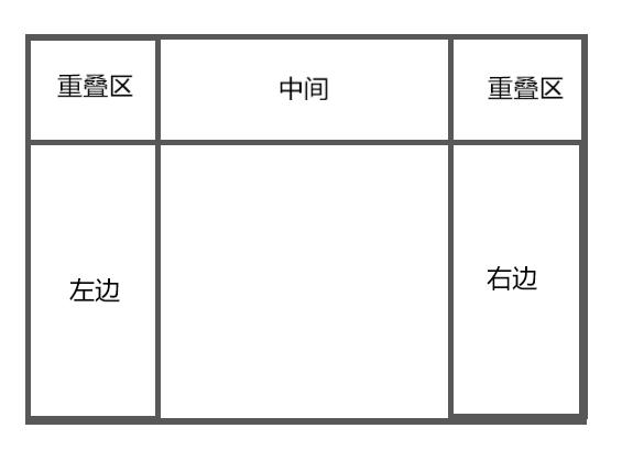 命运2空中区高效刷箱子攻略