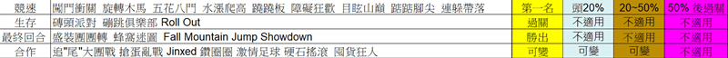 糖豆人终极淘汰赛分数计算方法 金牌算法一览