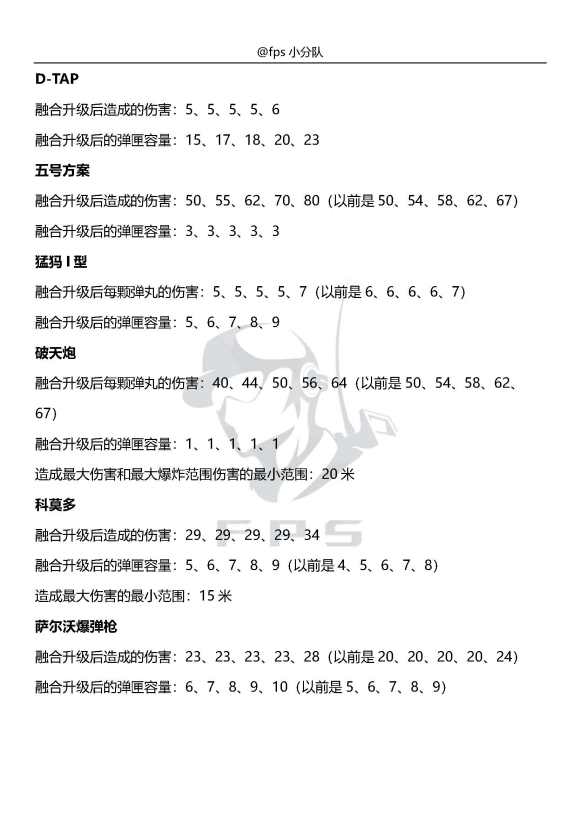 超猎都市8月11日更新内容一览 第一赛季更新日志分享