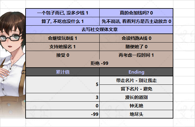 他人世界末全结局达成方法攻略 全结局触发条件_<span>赵诗线</span>