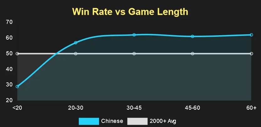 帝国时代2决定版中国文明分析 优劣势、战术、打法详解_<span style="color:#000000;">前言</span>