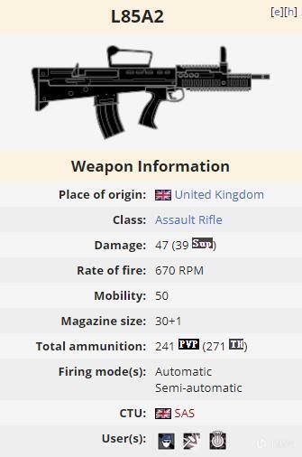 彩虹六号围攻L85A2枪械分析 L85A2好不好用