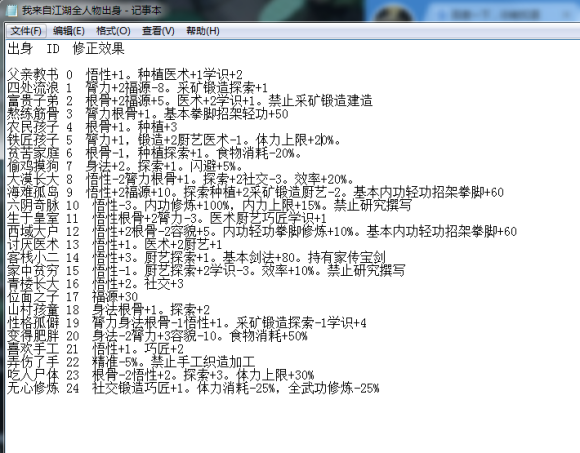我来自江湖全人物出身能力汇总 0.2版本全人物出身能力一览