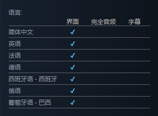 尸变纪元2steam发售信息一览 游戏发售时间及支持语言一览