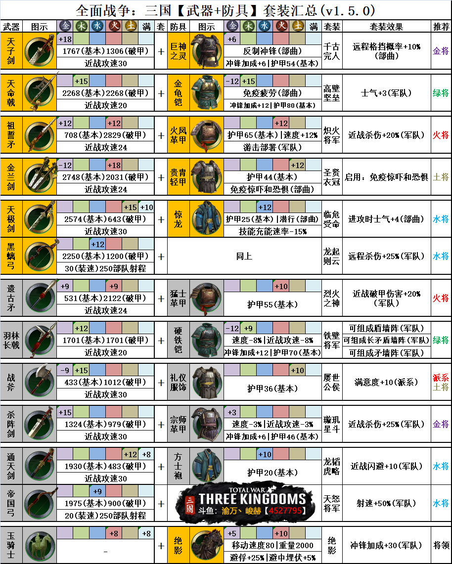 全面战争三国全武器防具图鉴 全武器防具具体信息一览