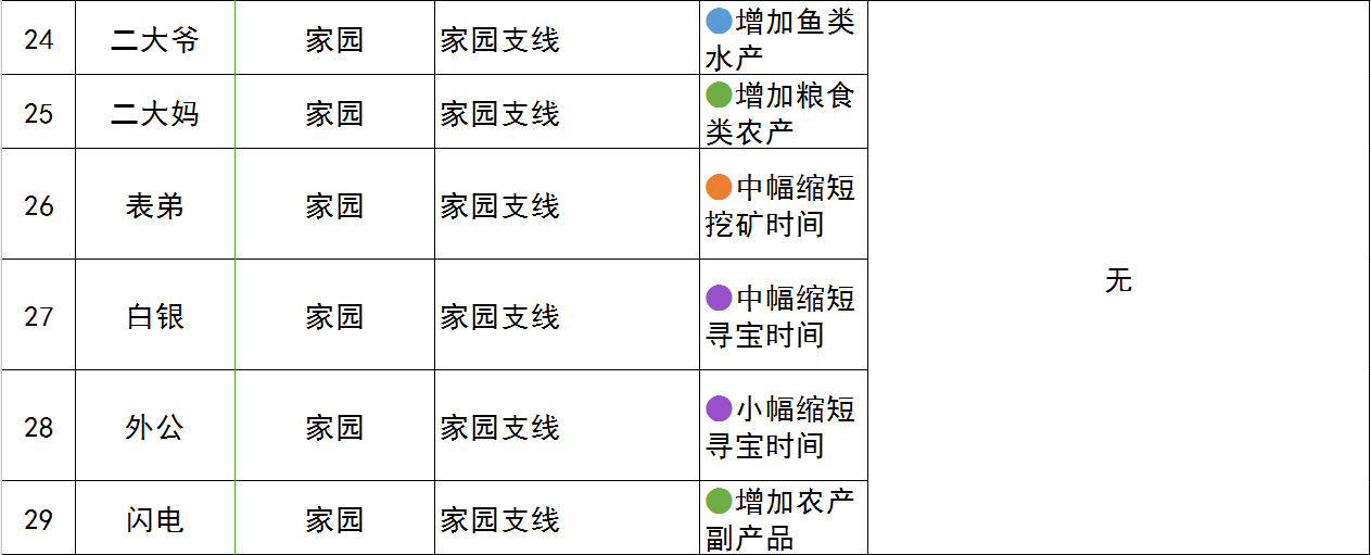 古剑奇谭3全家园契约兽攻略大全 全家园契约兽获得方式与技能一览