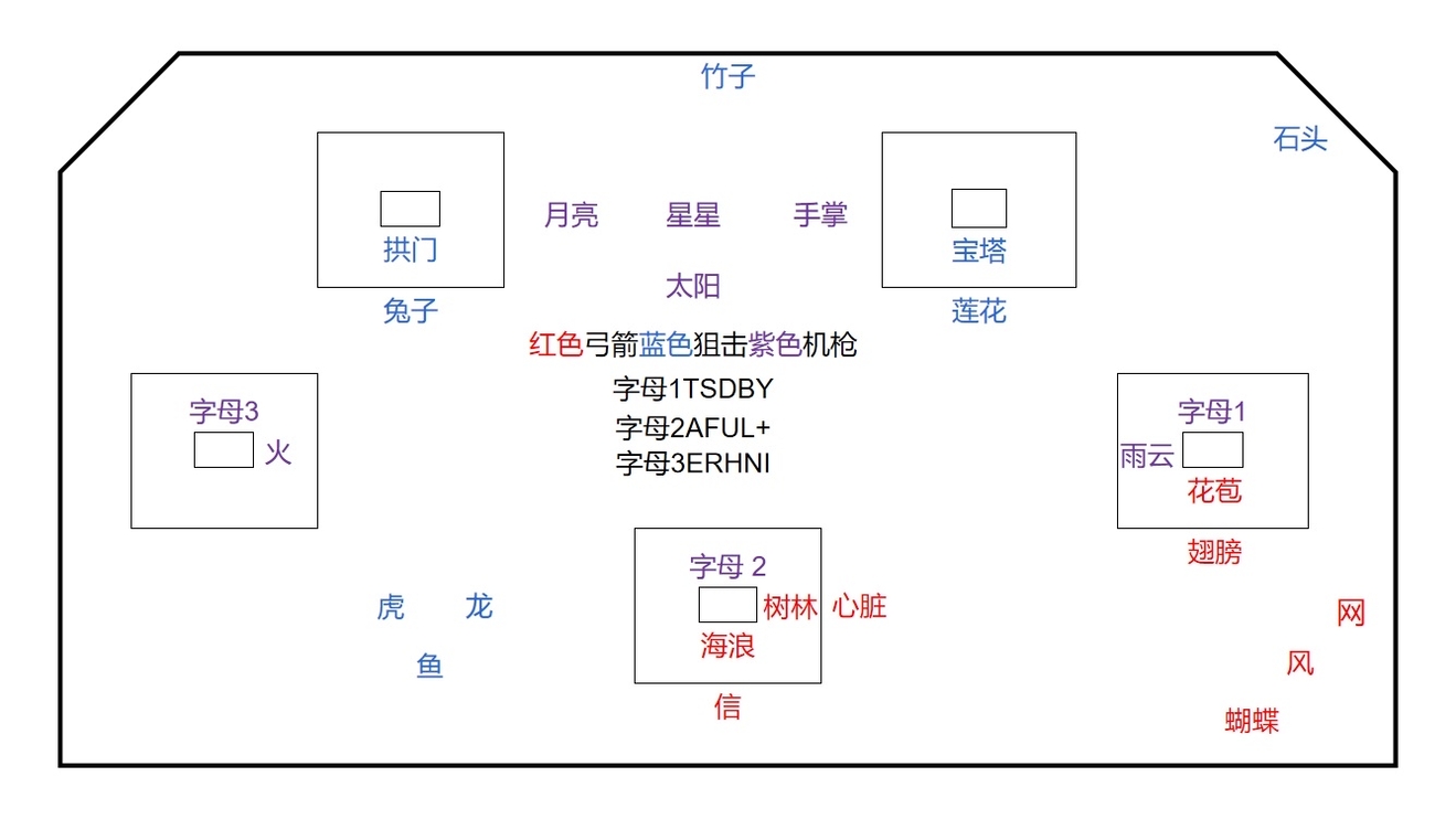 命运2尼俄伯解密攻略 尼俄伯实验室过法详解