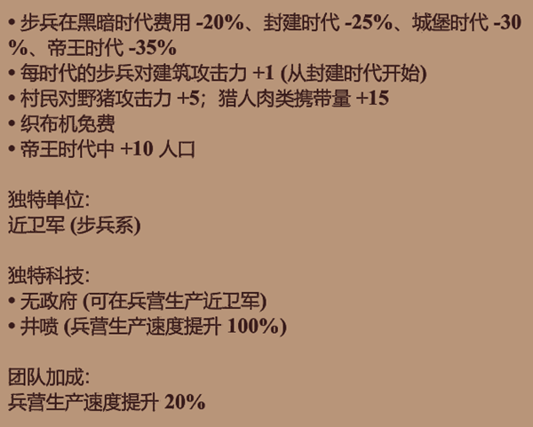 帝国时代2决定版哥特文明详解 哥特文明玩法分析_文明特色