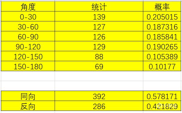 绝地求生空投与刷圈的关系分析 PUBG刷圈偏移量的问题探究_<span>空投与刷圈的关系问题</span>