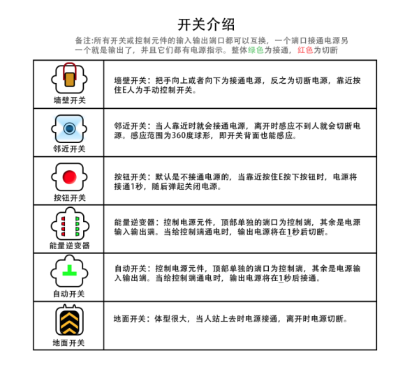 无人深空电力开关使用攻略 电力开关怎么用_开关种类