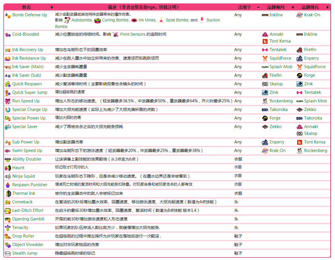 Splatoon2全技能效果列表 喷射战士2技能效果大全