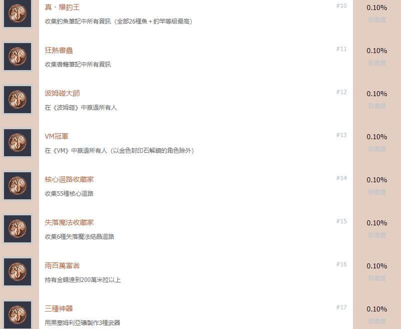 创之轨迹中文奖杯列表 全奖杯达成条件