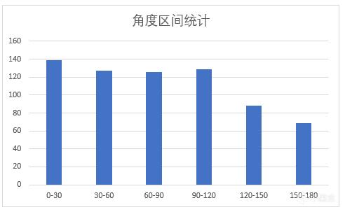 绝地求生空投与刷圈的关系分析 PUBG刷圈偏移量的问题探究_<span>空投与刷圈的关系问题</span>