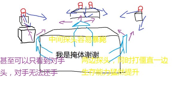 全境封锁2TU10暗牙全敌人种类打法详解 暗牙敌人怎么打_军医