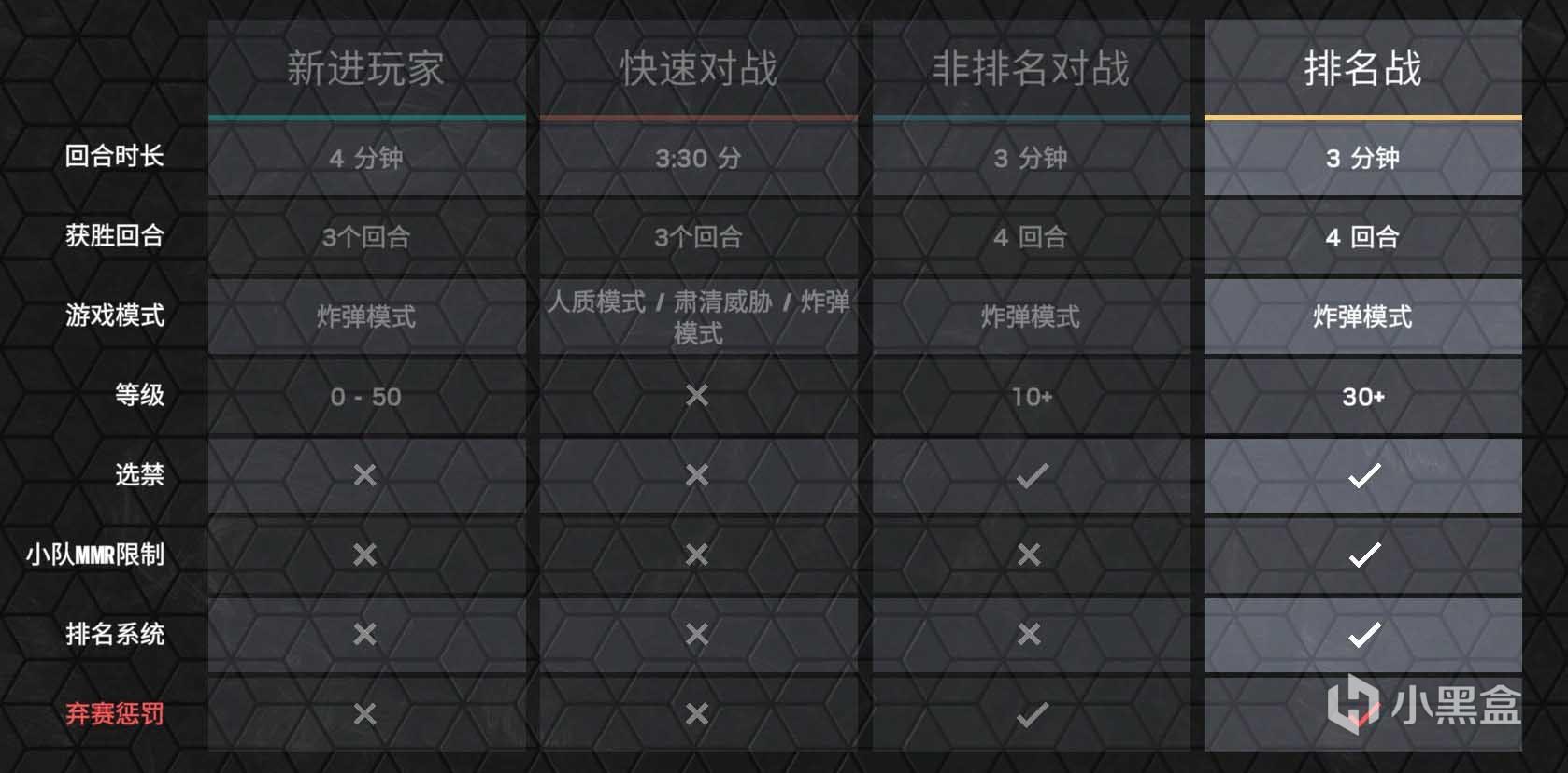 彩虹六号围攻排位赛机制科普 排位的机制是怎么样的_<span>排名战于休闲的区别</span>