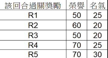 糖豆人终极淘汰赛分数计算方法 金牌算法一览