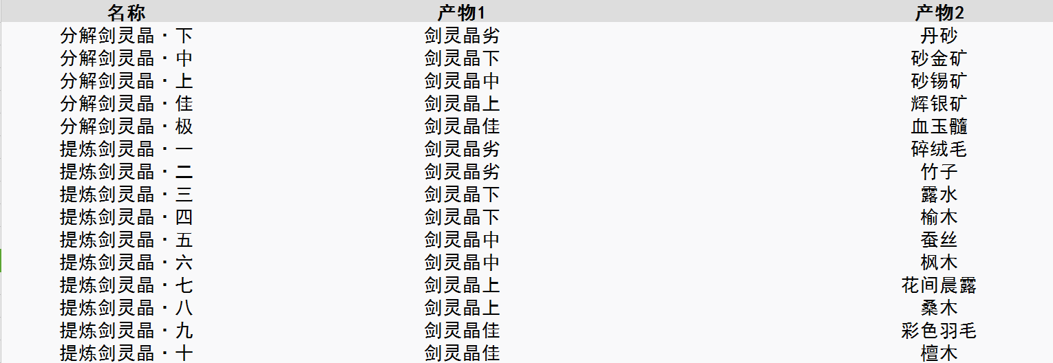 古剑奇谭3分解提炼系统攻略 分解提炼产物一览_<span>剑灵晶</span>