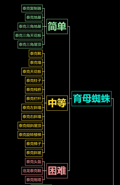 方舟生存进化全地图BOSS泰克解锁汇总 泰克装备解锁汇总_孤岛