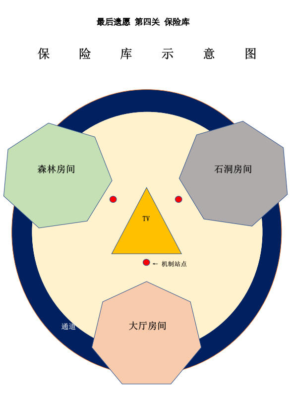 命运2最后遗愿第四关保险库图文攻略 打法、技巧、注意事项