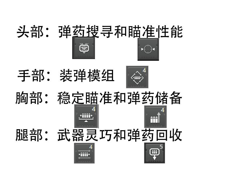 命运2新手向护甲模组选择指南 该如何选择模组