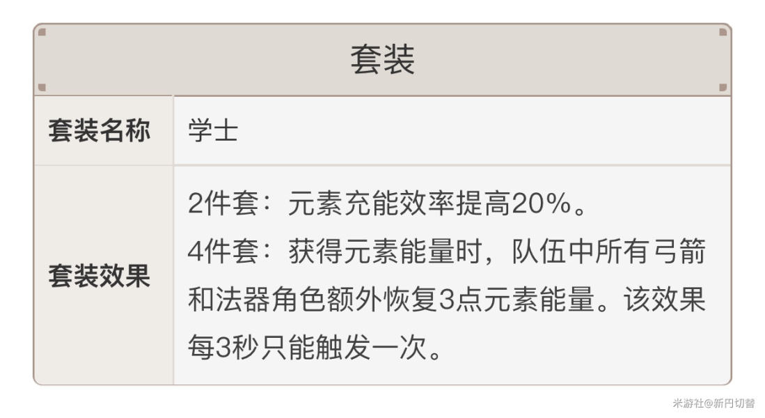 原神可莉平民队伍组建攻略 圣遗物选择推荐