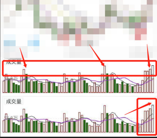 股票放量看哪里
