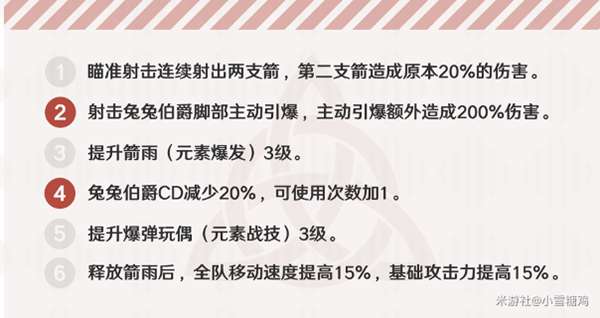 原神公测版初始主角团培养前景分析 安柏、凯亚、丽莎、诺艾尔前景分析_安柏