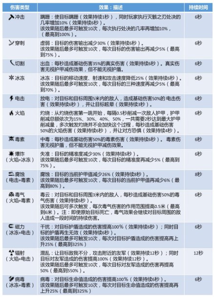 warframe星际战甲异况超量mod详解 异况超量使用攻略