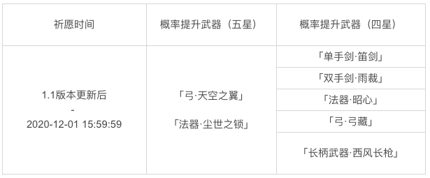 原神1.1更新后武器UP池活动内容一览 1.1武器UP池有什么