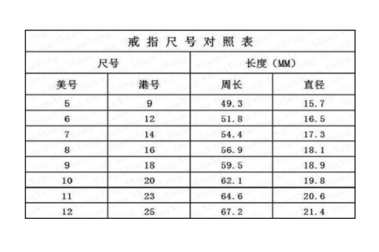 手指戒指尺寸怎么量