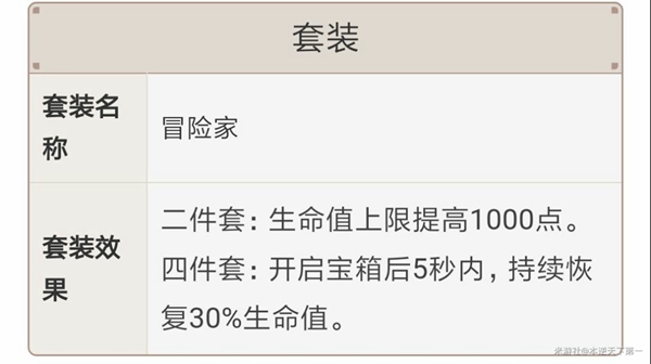 原神公测版前期三星圣遗物选择推荐 三星圣遗物强度简评_冒险家