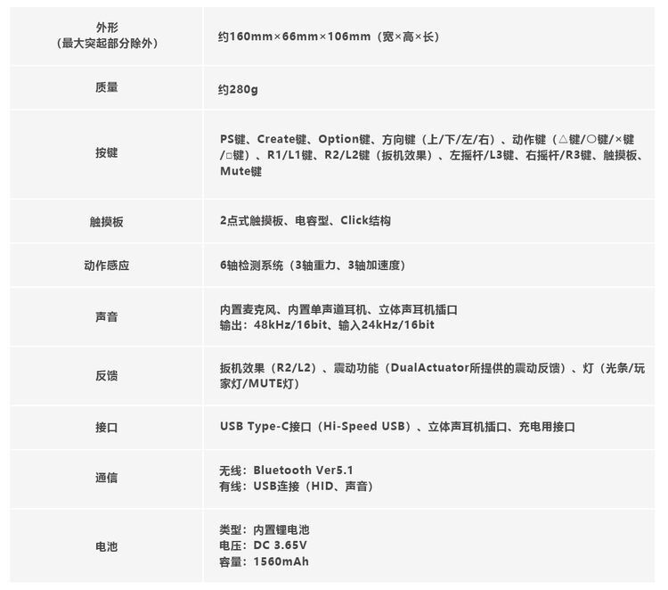 PS5主机详细数据汇总 发售日、性能规格、售价及首发游戏名单