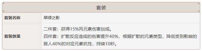 原神全五星角色玩法详解 武器及圣遗物选择推荐_温迪