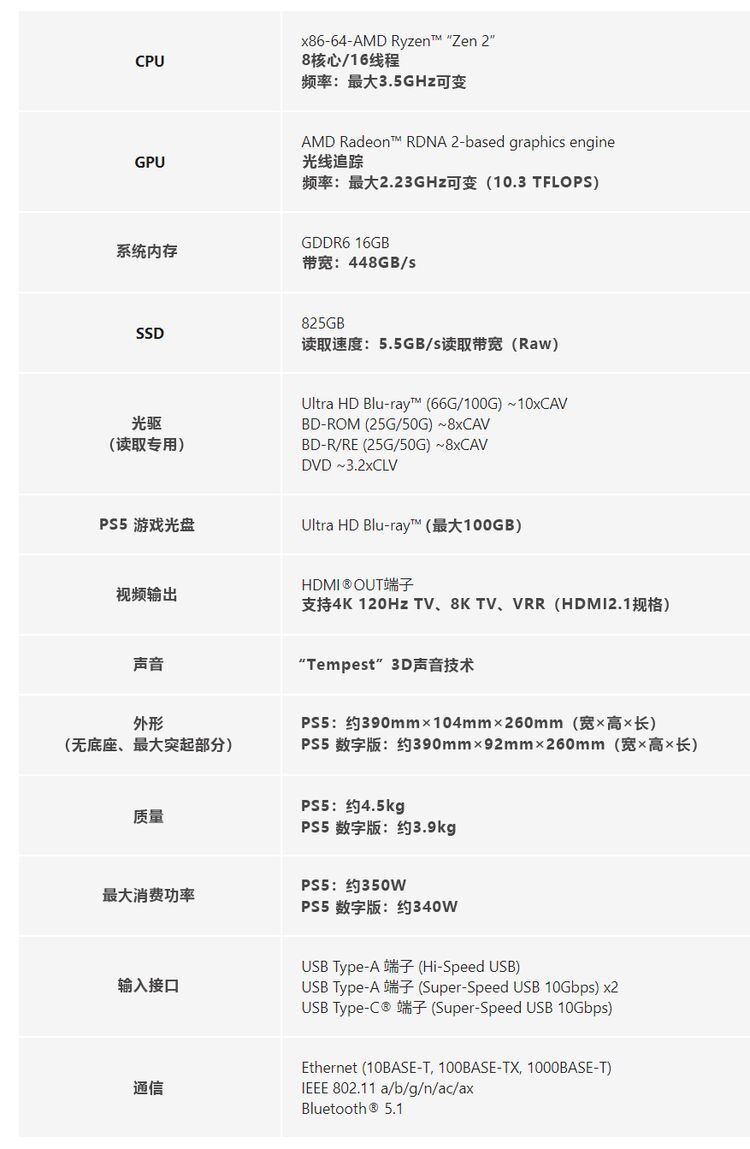 PS5主机详细数据汇总 发售日、性能规格、售价及首发游戏名单