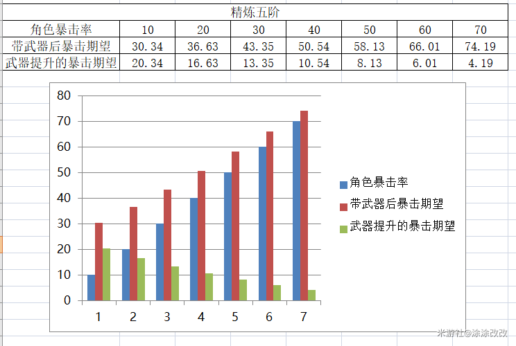 原神公测版宗室系列武器特效详解 宗室武器强度分析