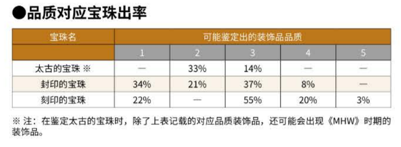 怪物猎人世界冰原9月珠子活动任务汇总 9月刷珠子活动推荐_封暴的棺材