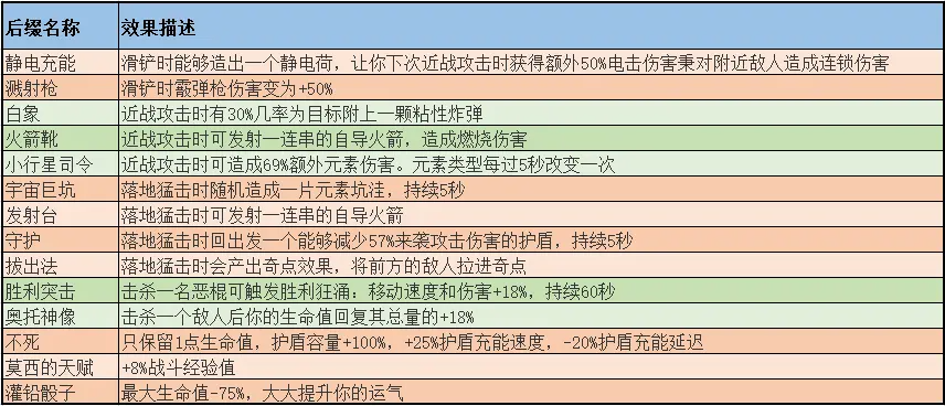 无主之地3神器和职业模组详解 神器和职业模组选择攻略_<span>神器</span>