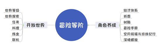 原神公测1.0版新人手册 全游戏系统详解_前言