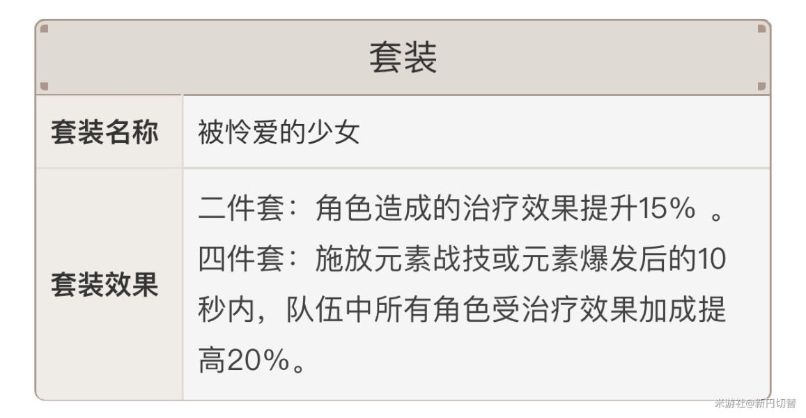 原神可莉平民队伍组建攻略 圣遗物选择推荐