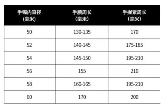 圈口怎么量玉镯对照表