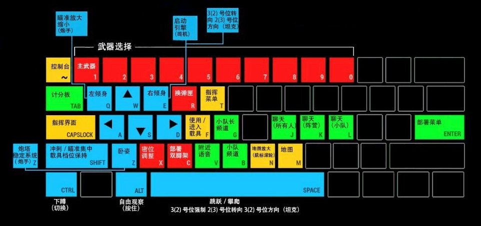 《Beyond The Wire》操作指南 键盘操作手册汉化版