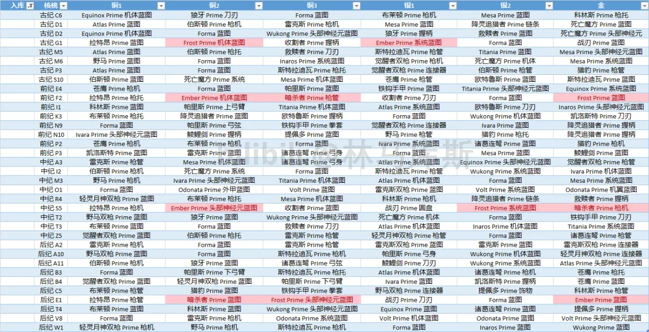 warframe29.2版本出库遗物表分享 10月出库遗物一览_Frost Prime & Ember Prime