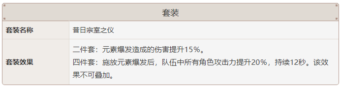 原神全五星角色玩法详解 武器及圣遗物选择推荐_温迪