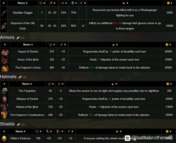 battlebrothers战场兄弟1.4版本全红装数据一览 新版本红装数据