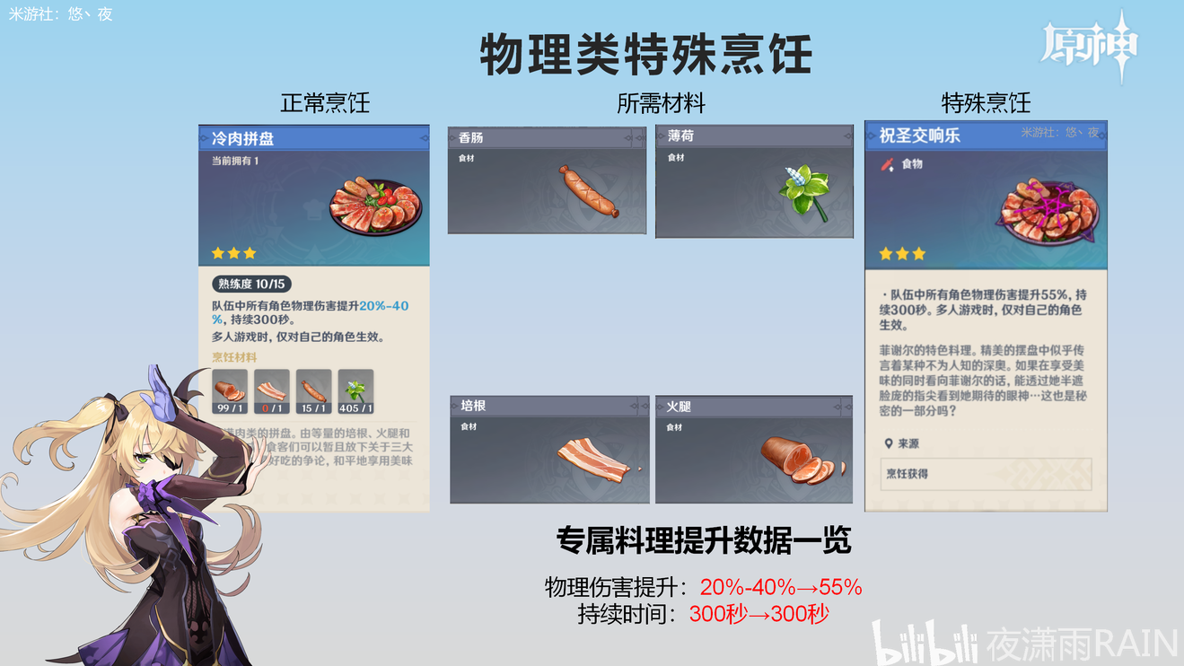 原神全角色特殊料理制作指南 全特殊烹饪列表