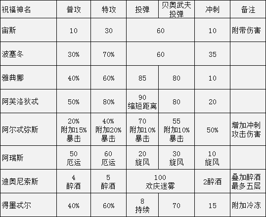 哈迪斯1.0版全武器各形态解锁及玩法详解_前言