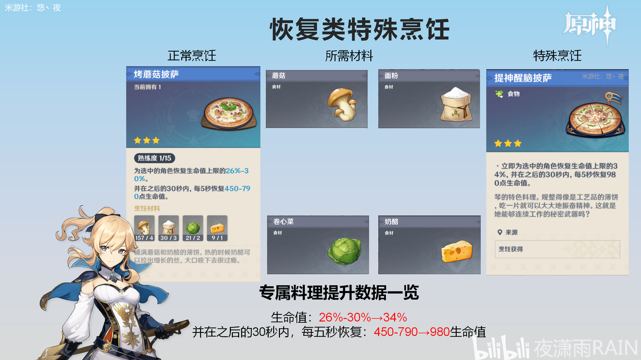 原神全角色特殊料理制作指南 全特殊烹饪列表