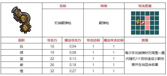 不思议的皇冠通关心得分享 打法流派推荐